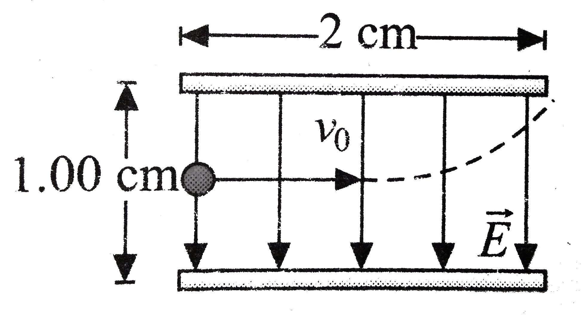 An electron is projected with an initial speed v(0)=1.60xx10^(6)ms^(-1) into the uniform field between the parallel plates as shown in fig. Assume that the field between the plates is uniform and directed vertically downward, and that the field outside the plates is zero. the electrons enters the field at a point midway between the plates. Mass of electron is 9.1xx10^(-31)kg.       If the electron just misses the upper plate, the time of fight of the electron up to this instant is