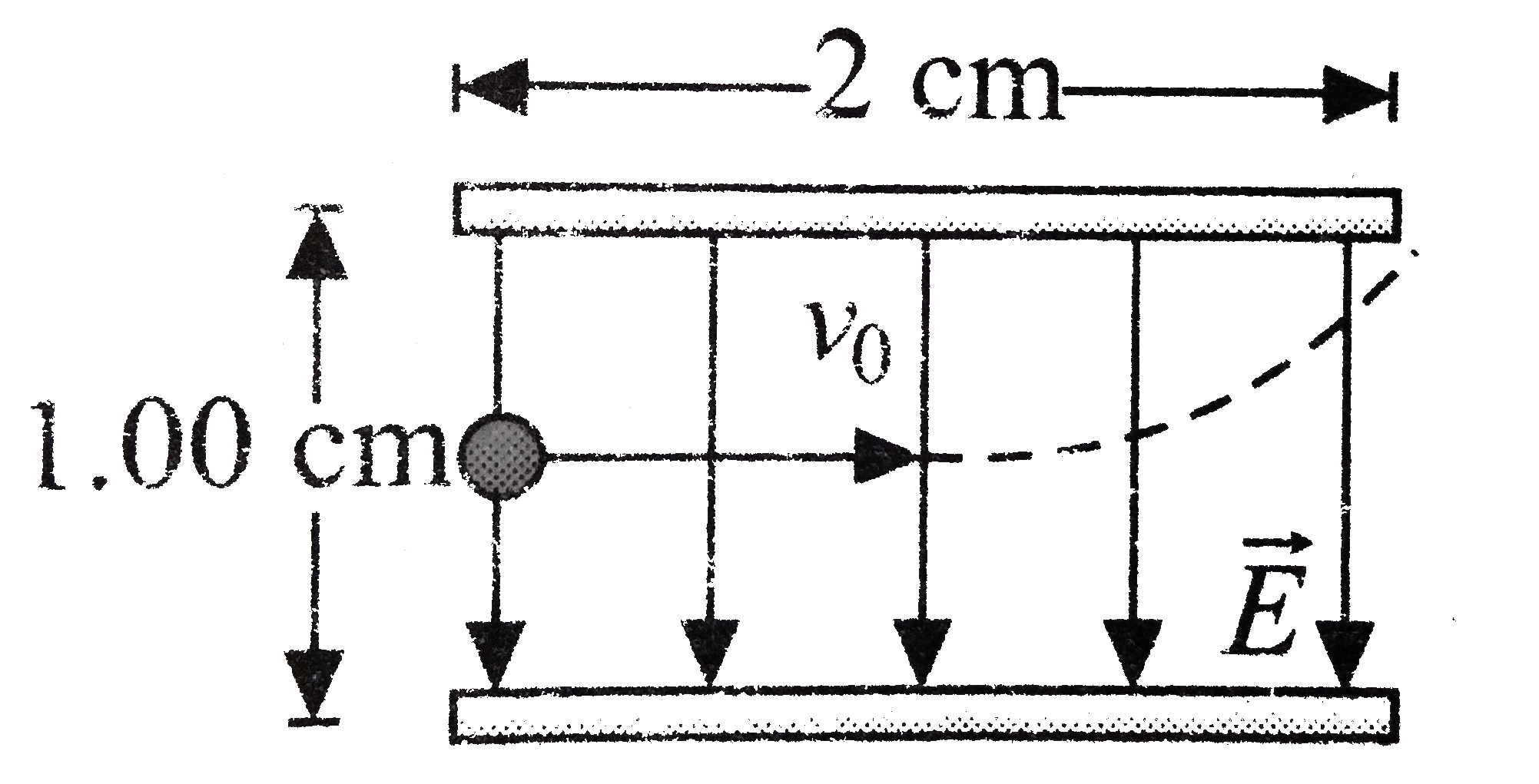 An electron is projected with an initial speed v(0)=1.60xx10^(6)ms^(-1) into the uniform field between the parallel plates as shown in fig. Assume that the field between the plates is uniform and directed vertically downward, and that the field outside the plates is zero. the electrons enters the field at a point midway between the plates. Mass of electron is 9.1xx10^(-31)kg.       The vertical displacement traveled by the proton as it exits the region between the plated is (mass pf proton is 1.67xx10^(-27)kg).