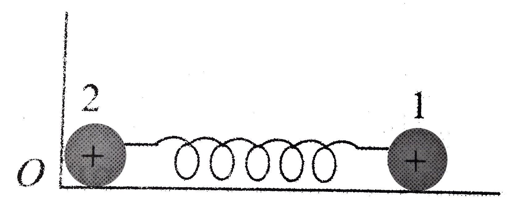 Two small identical balls lying on a horizontal plane are connected by a weightless spring. One ball (ball 2) is fixed at O, and the other (ball 1) is free. The balls are charged identically as a result of which the spring length increases eta=2 times. Determine the change in frequency.