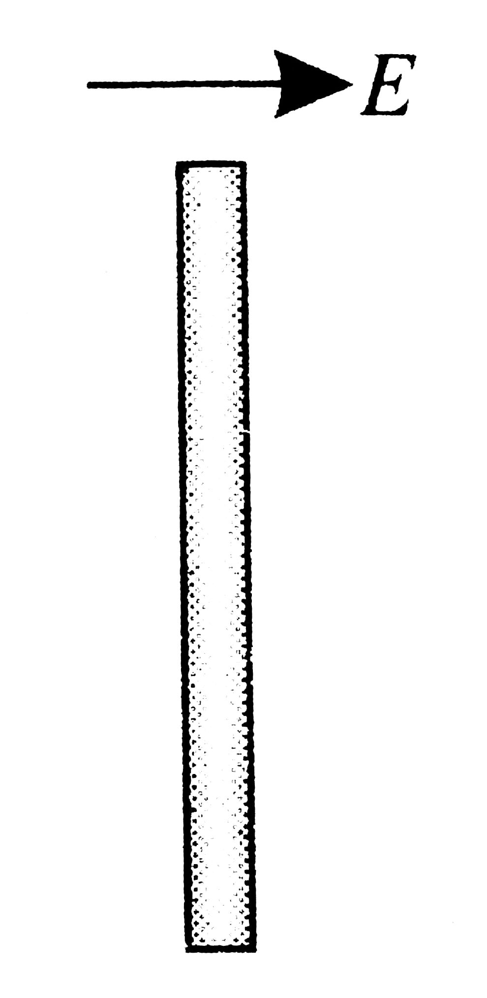 An uncharged conducting large plate is placed as shown. Now an electric field E towards right is applied. Find the induced charge density on the right surface of the plate.