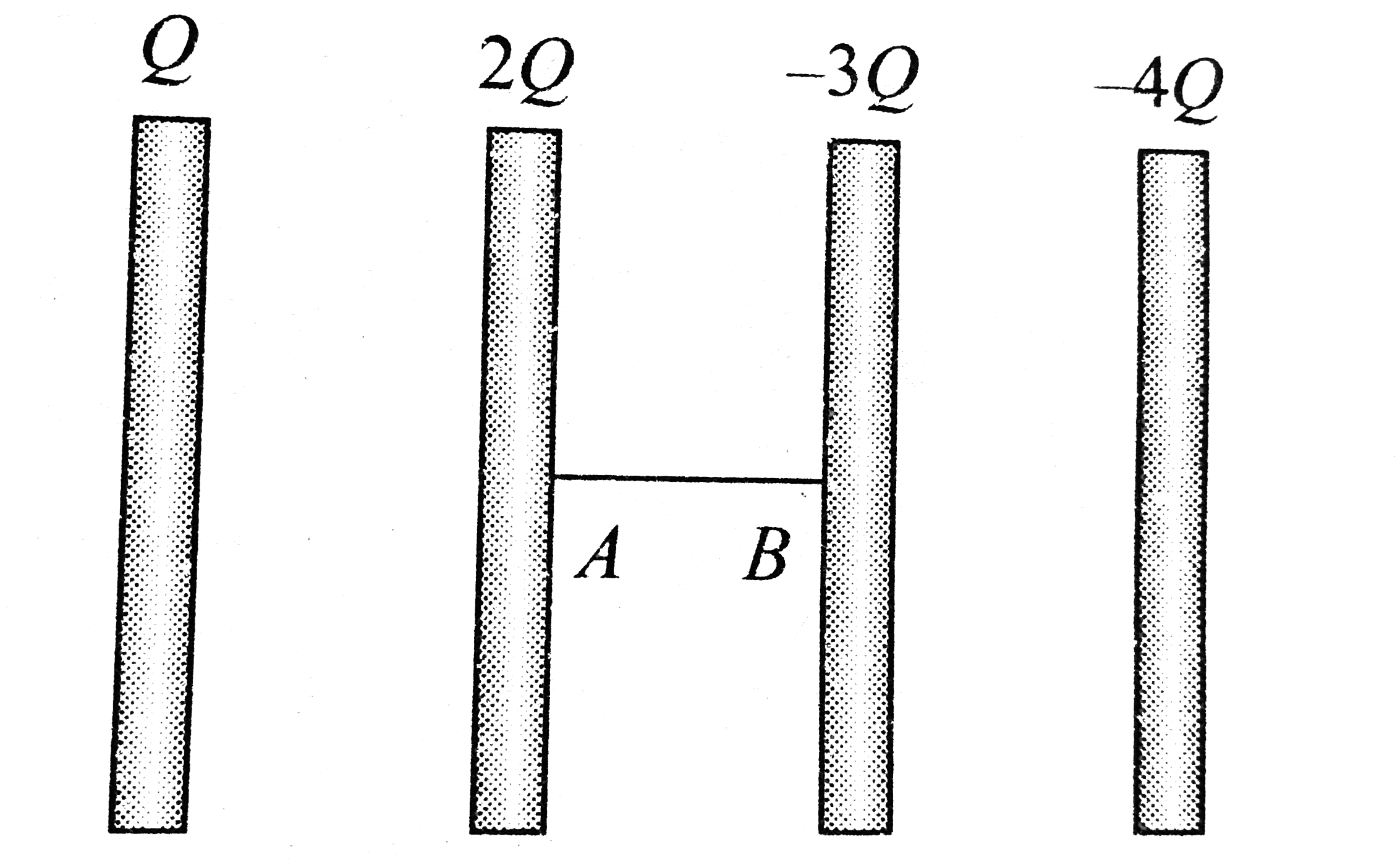 Four very large metal plates are given charges as shown in figure. The middle two are then connected through a wire. Find the charge that will flow through the wire.