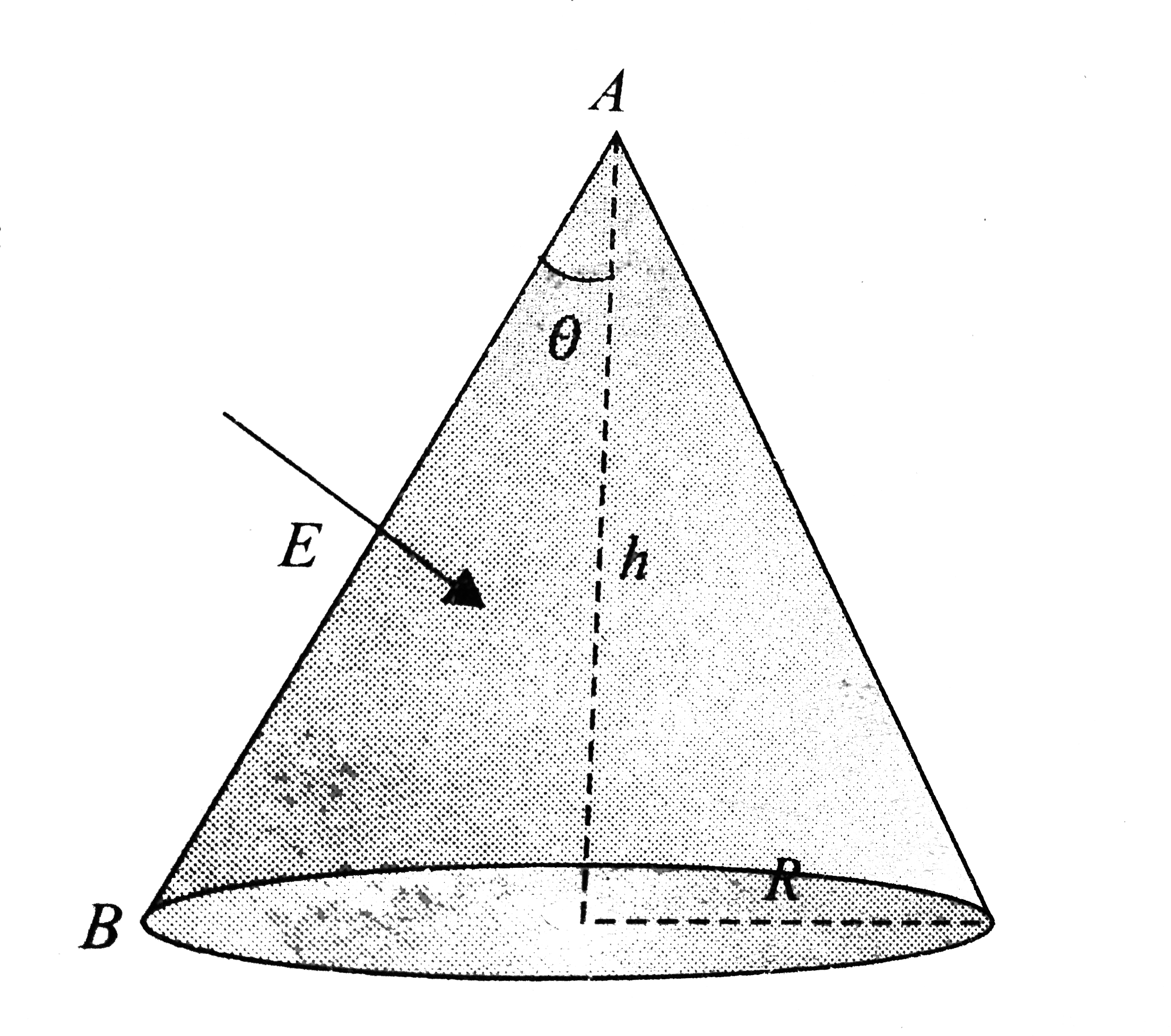 A conic surface is placed in a uniform electric field E as shown in figure. Such that the field is perpendicular to the surface on the side AB. The base of the cone is of radius R, and the height of the cone is h. The angle of the cone is theta.      Find the magnitude of the flux that enters the cone's curved surface from the left side. Do not count the outgoing flux (thetalt45^@).