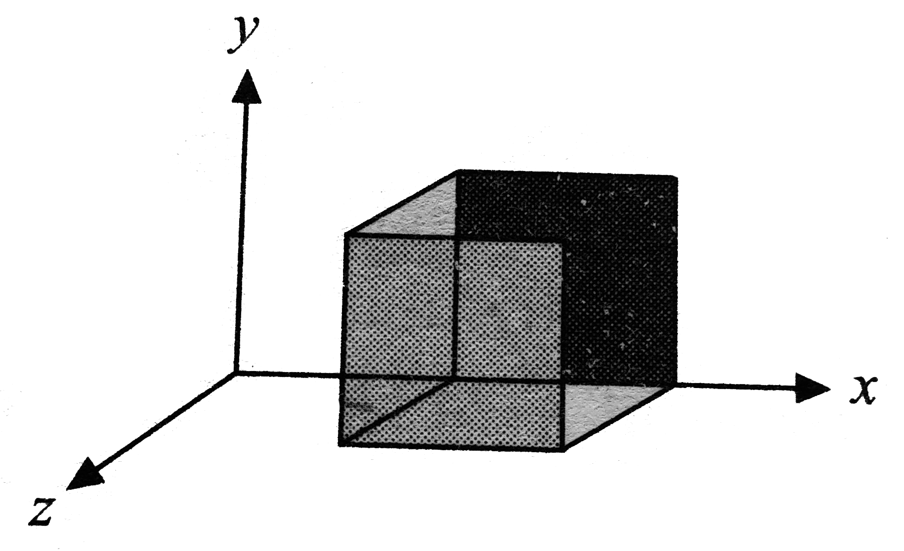 A cube of side a is placed such that the nearest face , which is parallel to the yz plane , is at a distance a from the origin . The electric field components are   E(x) = alpha x ^(1//2) , E(y) = E(z) = 0.   The flux phi(E) through the cube is