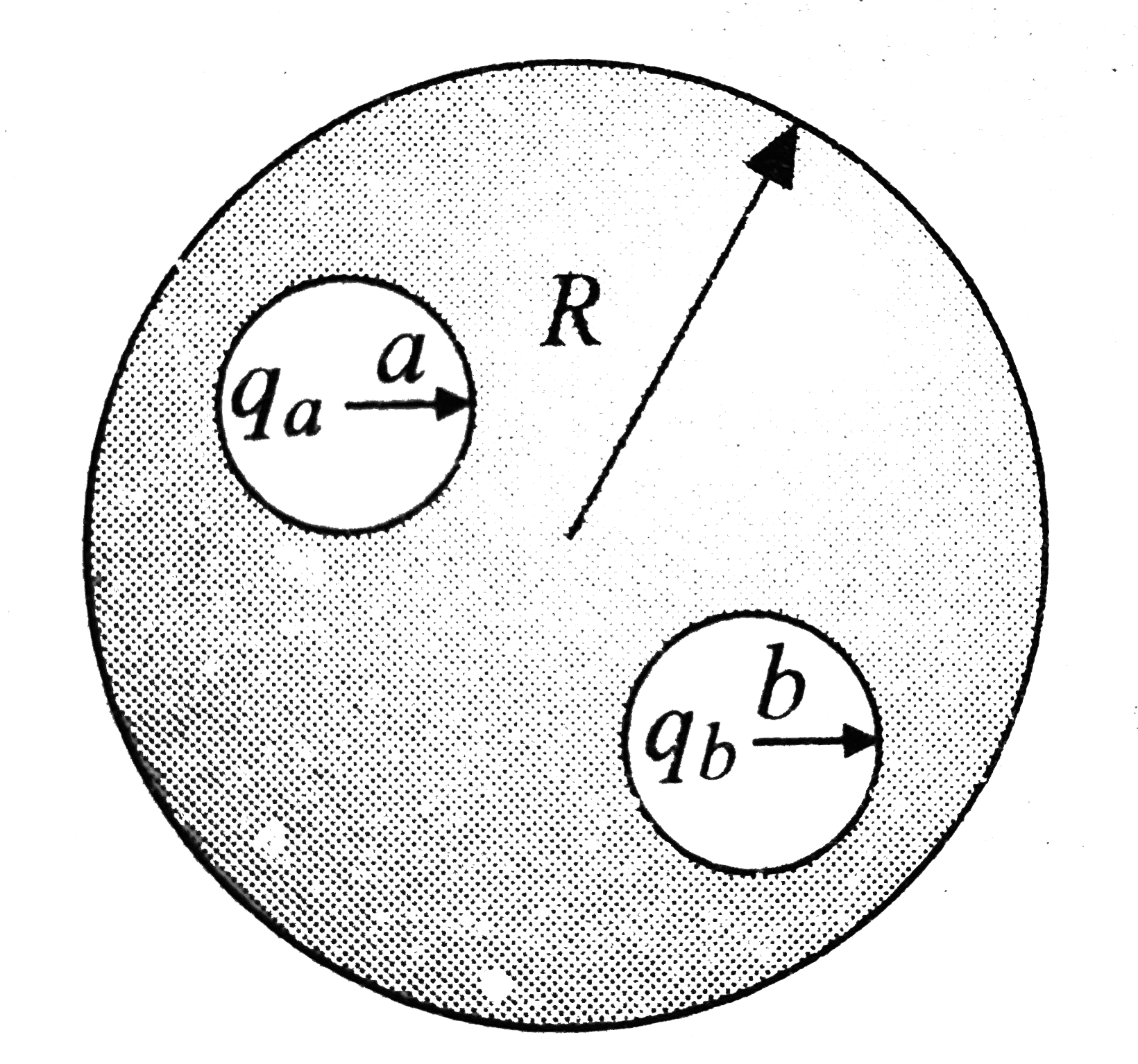 Two spherical cavities of radii a and b are hollowed out from the interior of a neutral conducting sphere of radius R. At the center of each cavity , a point charge is placed . Call these charges q(a) and q(b).   The electric field inside the cavity of radius a at a distance r from the center of cavity is