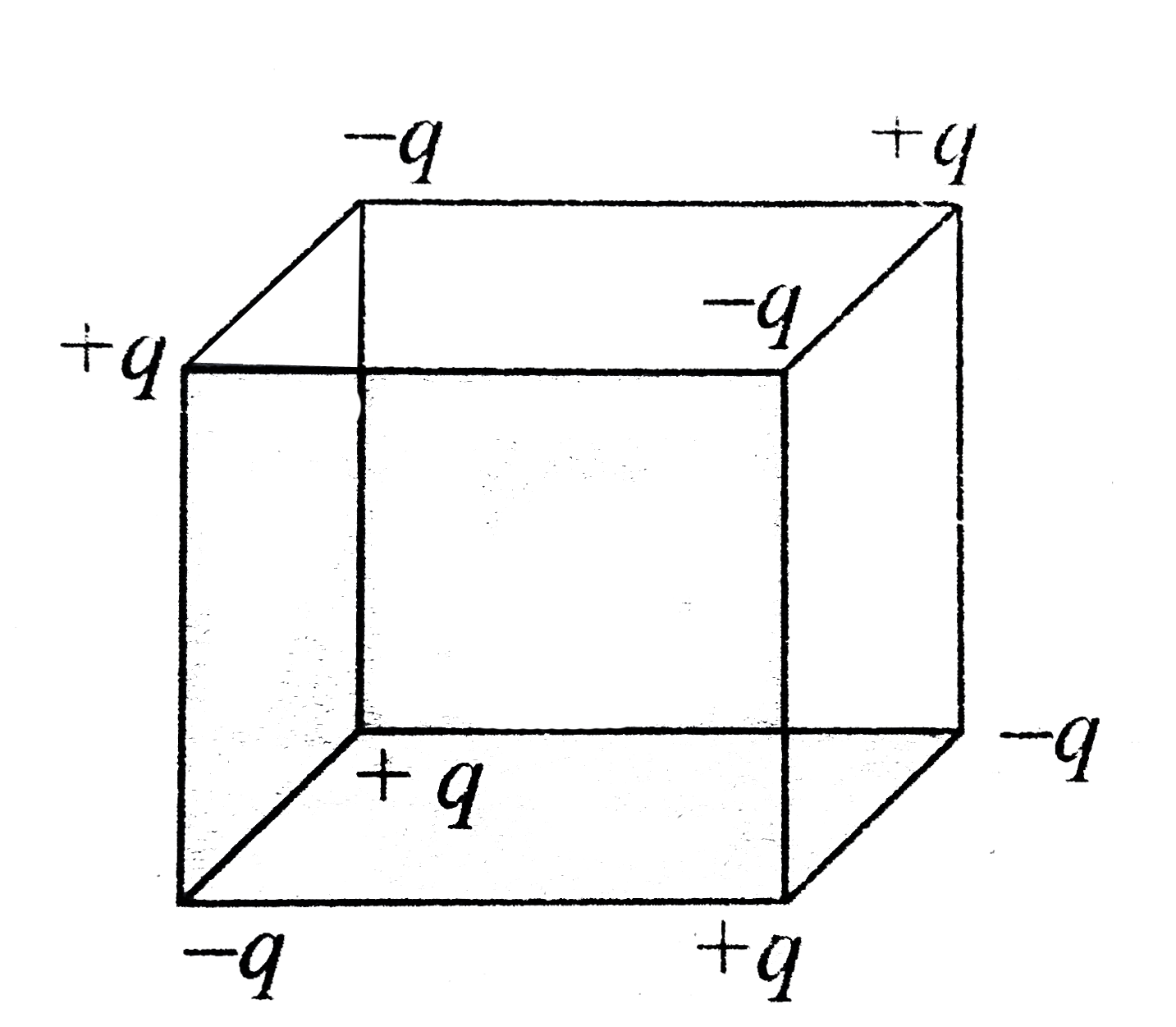 Charges +q and -q are located at the corners of a cube of side as shown in (Fig. 3.117). Find the work done to separate the charges to infinite distance.   .