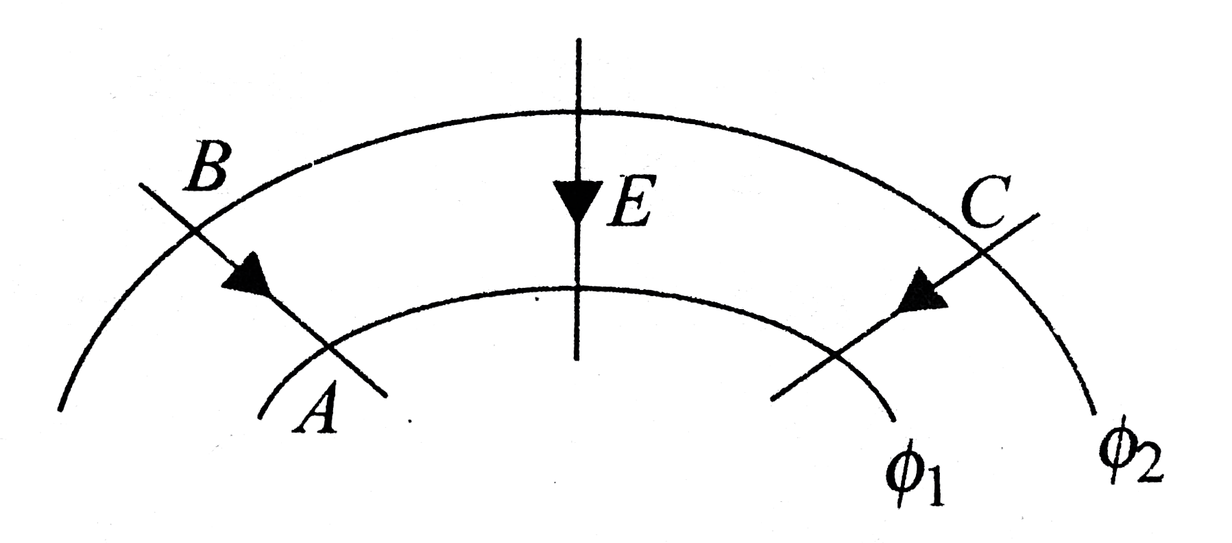 In moving from A to B along an electric field line, the work done by the electric field on an electron is 6.4 xx 10^-19 J. If phi1 and phi2 are equipotential surfaces, then the potential difference VC - VA  is.   .