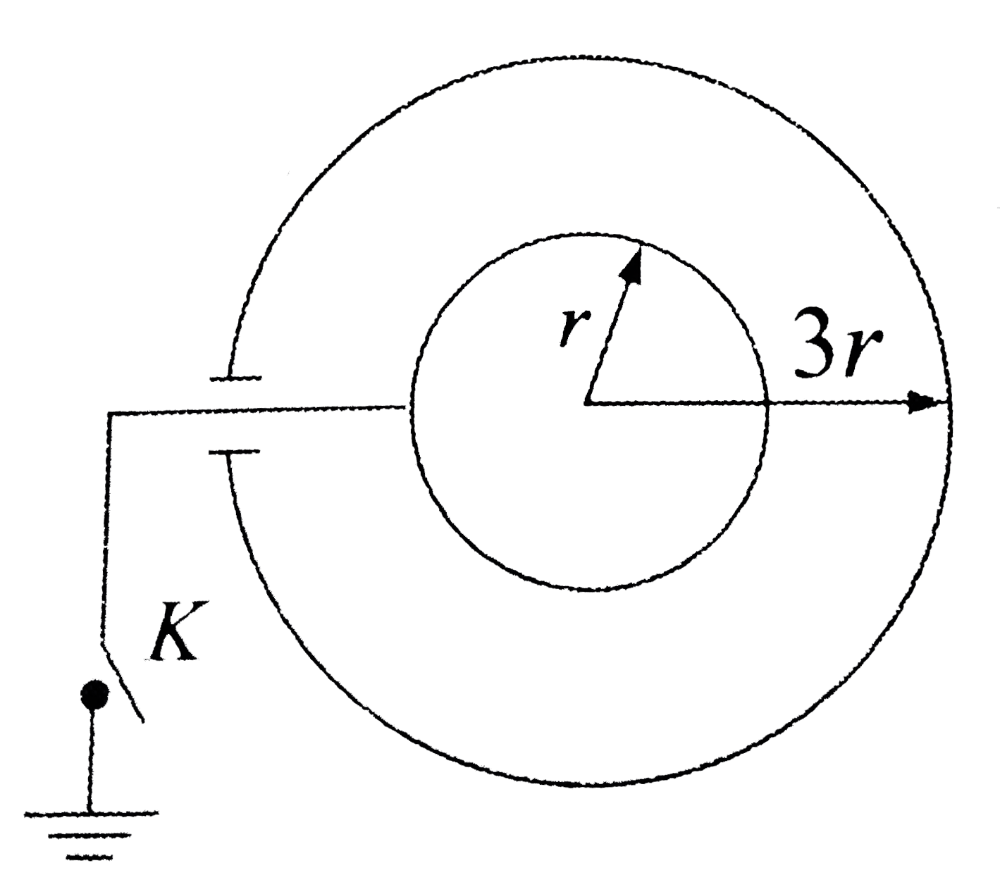 Figure shows two conducting thin concentric shells of radii r and 3 r. The outer shell carries charge q and the inner shell is neutral . The amount of charge that flows from the inner shell to the earth after the key K is closed is equal to (1//n)^(th) of the charge on the outer shell. What is the value of n ?   .