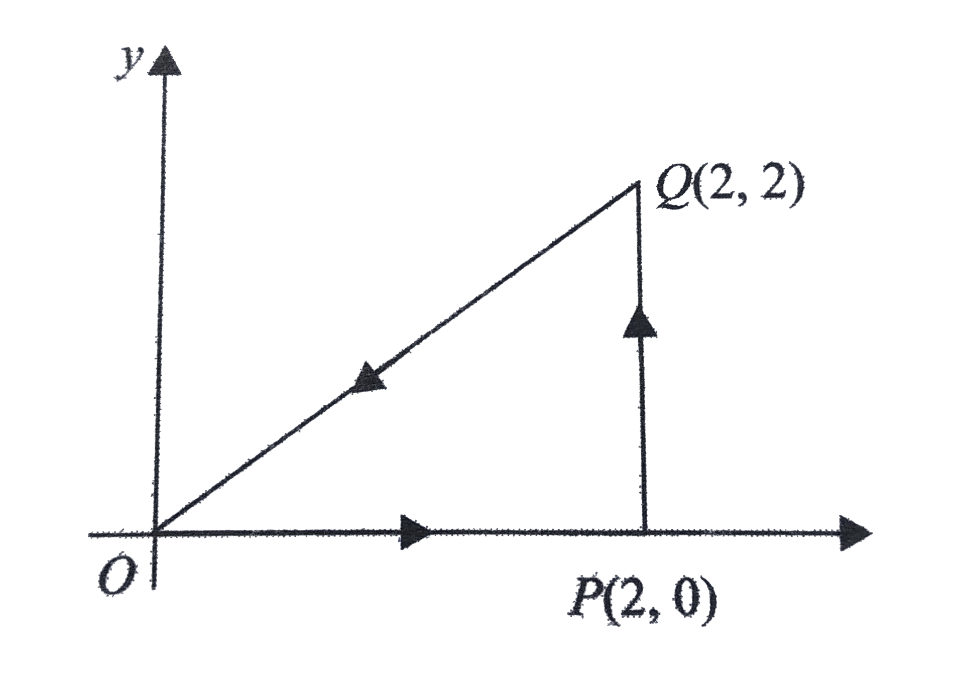 A Charge Particle Q 10 Mu C Is Carried Along Op And Pq And Then