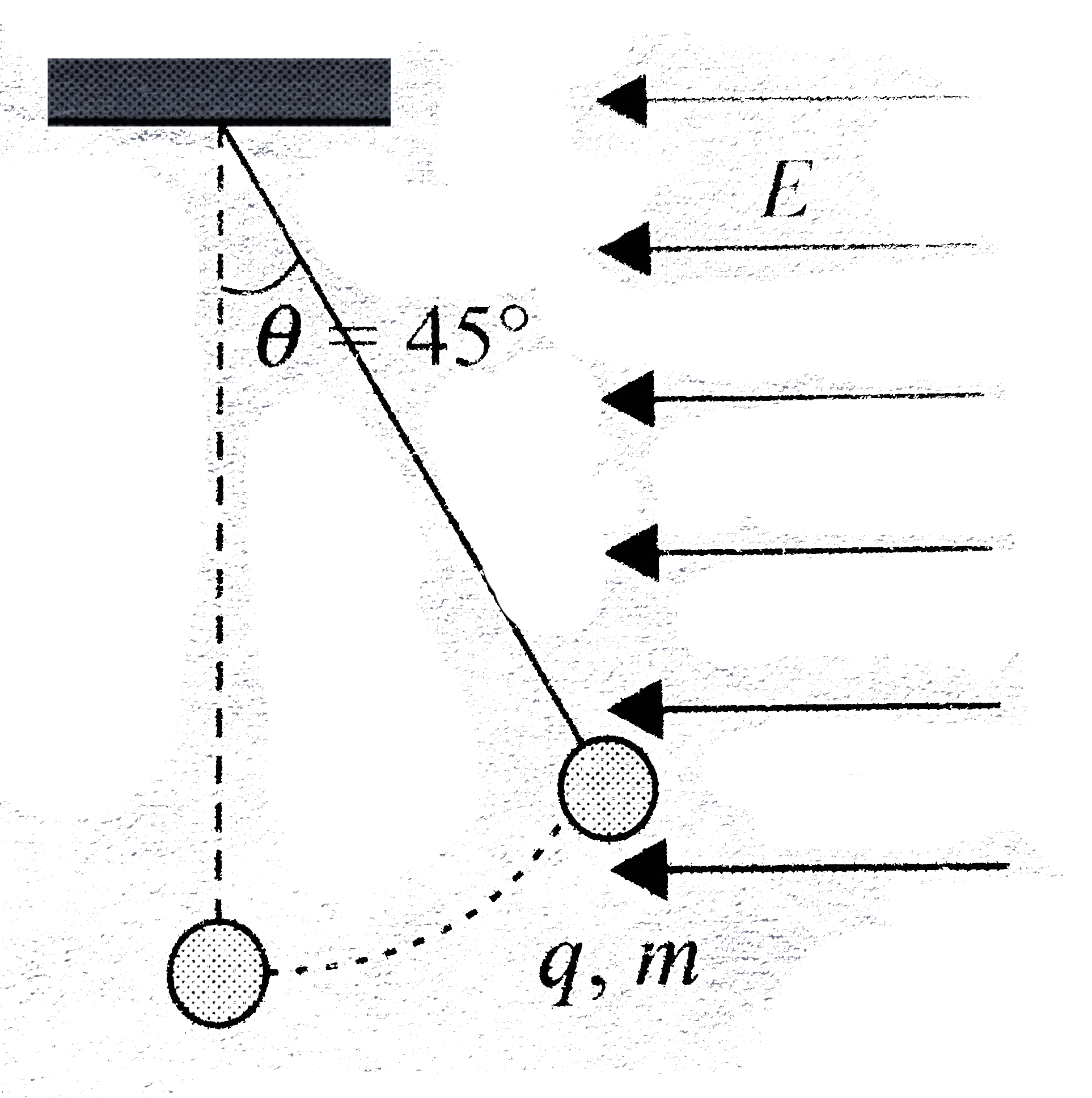 A horizontal electric field (E = (mg /q) exist in space, as shown in (Fig. 3.24.) A particle of mass m, having charge q, is attached at the end of a light insulated rod. If the particle is released  from the position shown in the figure. Find the angular velocity of the rod when it passes through the bottom most position.   .