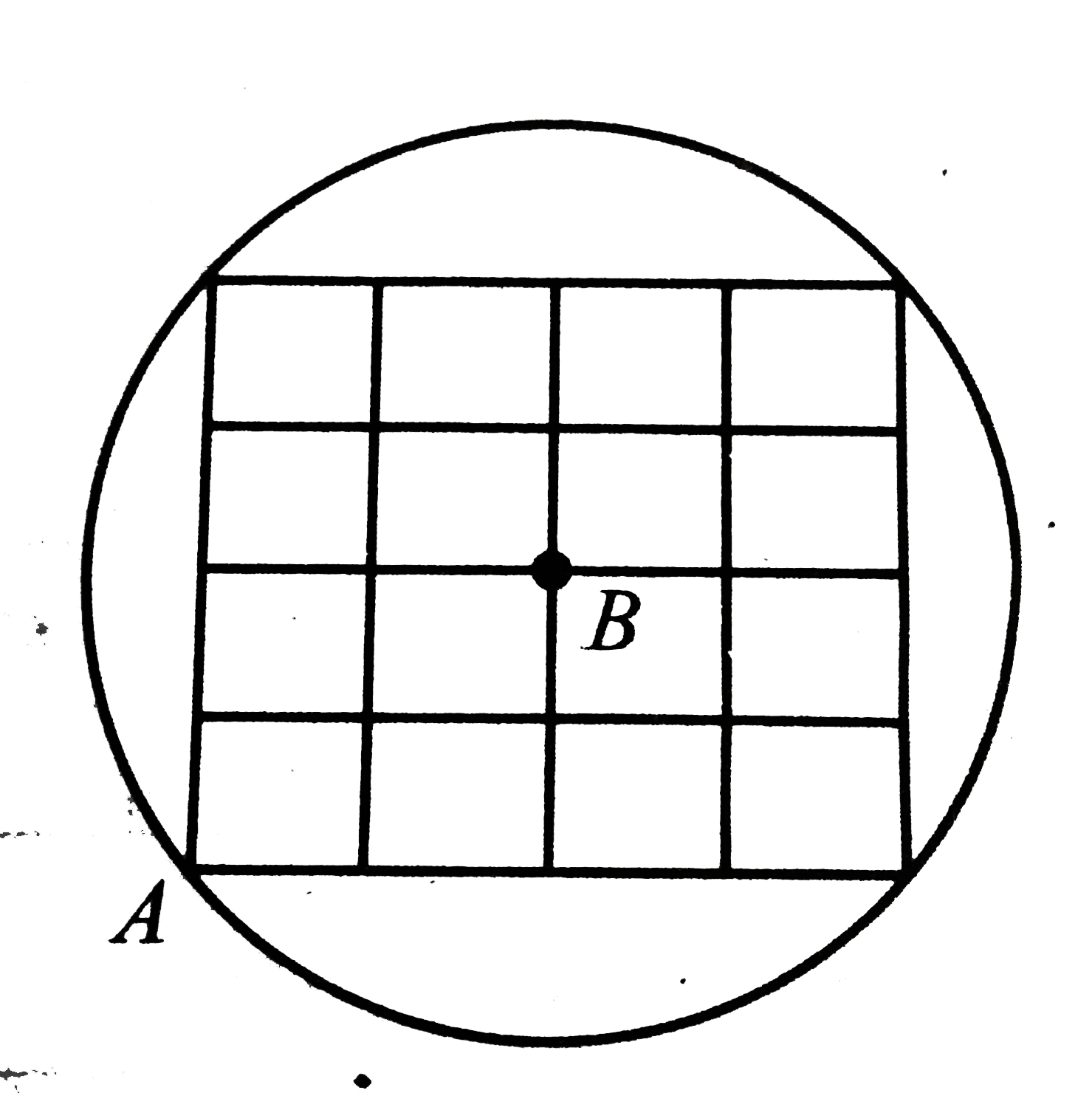 A finite square grid, each link having resistance r, is fitted in a resistance less conducing circular wire. Determine the equivalenet resistance between A and B (
