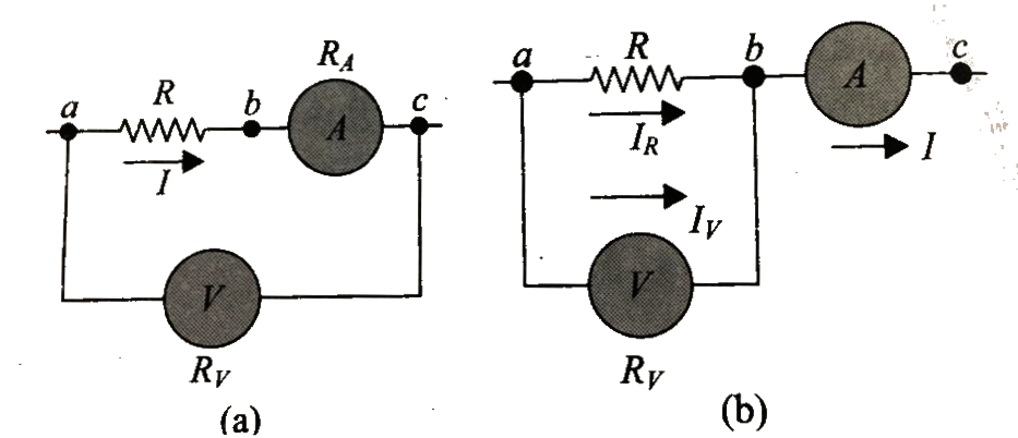 Let V and I respresent, respectively, the readings of the voltmeter and ammetre shows in Fig. 6.34, and let R(V) and R(V) be their equivalent resistances. Because of the resistances of the meters, the resistnce R is not simply equal to V//I.   (a) When the circuit is connected as shows in Fig. 6.34 (a), shows that R = (V)/(I) - R(A)   Explain why the true resistance R is always less than V//I.   (b) When the connections are as shows in Fig.6.34 (b)   Show that R = (V)/(I - (V//R(V)))      Explain why the true resistance R is always greater than V//I.   (c ) Show that the power delivered to the resistor in part   (i) is IV - I^(2) R(A) and that in part (ii) is IV - (V^(2)//R(V))