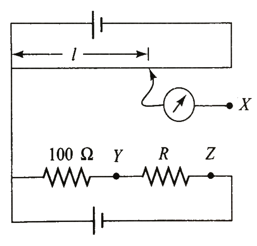 Figure 6.49 shows a circuit that may be used to compare the resistance R of an unknown resistor with a 100 Omega standard. The distance l from one end of the potentiometer slider wire to the balance point are 400 mm and 588 mm when X is connected to Y and Z, respectively. The length of the slide wire is 1.00 m. What is the value of resistance R?
