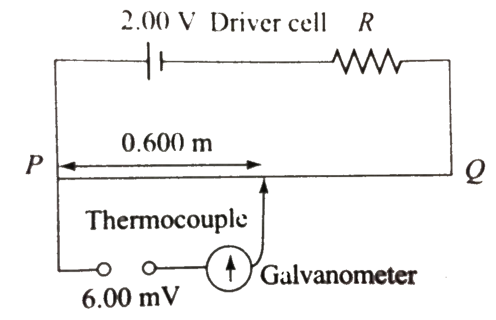 Figure 6.51 shows a simple a potentiometer circuit for measuring a small emf produced by a thermocouple.     The meter wire PQ has a resistance of 5 Omega, and the driver cell has an emf of 2.00 V. If a balance point is obtained 0.600 m along PQ when measuring an emf of 6.00 mV,   what is the value of resistance R?