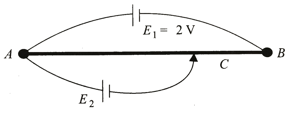 AB is a potentiometer wire of length 100 cm. When a cell E(2) is connected across AC, where AC = 75 cm, no current flows from E(2). The internal resistance of the cell E(1) is negligible.      Find emf of the cell E(2).