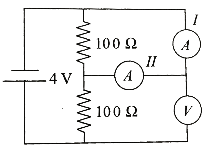 In the figure ammeter (i) reads a current of 10mA, while the voltmeter