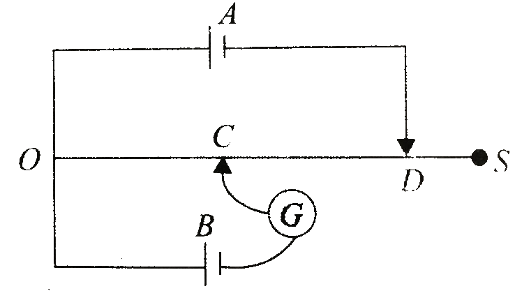 Cells A and B and a galvanometer G are connected to a side wire OS by two sliding contacts C and D as shows in Fig. 6.17. The slide wire is 100 cm long and has a resistance of 12 Omega. With OD = 75 cm, the galvanometer gives no deflections when OC is 50 cm. If D is moved to touch the end of wire S, the value of OC for which the galvanometer shows no deflection is 62.5 cm. The emf of cell B is 1.0 V. Calculate   (i) the potential difference across O and D when D is at 75 cm mark from O   (ii) the potential difference across OS when D touches S   (iii) internal resistance of cell A   (iv) the emf of cell A