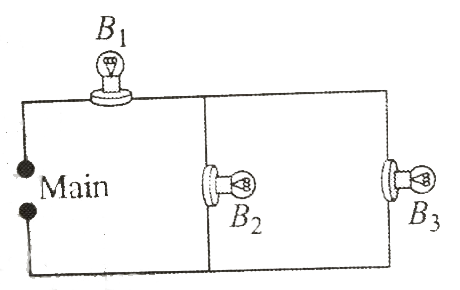 Three bulbs B(1), B(2) and  B(3) are connected to the mains as shown in Fig. 7.28. How will the brightness of bulb B(1) be affected B(2) or B(3) are disconnected from the circuit?