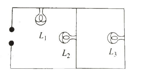 Figure 7.44 shows three similar lamps L(1) , L(2), and L(3) connectged across a power supply. If the lamp  L(3) fuses, how will the light emitted by L(1) and L(2) change?
