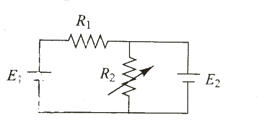 Statement I : In the circuit in Fig. 7.46, both cells are ideal and of fixed emf, the resistor R(1) has fixed resistance and the resistance of resistor R(2) can be varied ( but R(2) is always non zero). Then the electric power delivered to the resistor of resistance R(1) is independent of the value of resistance R(2).   Statement II: If potential difference across a fixed resistance is unchanged , the poweer delivered to the resistor remains constant.