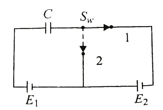In the given circuit diagram figure, switch Sw is shifted from position 1 to position 2. Then