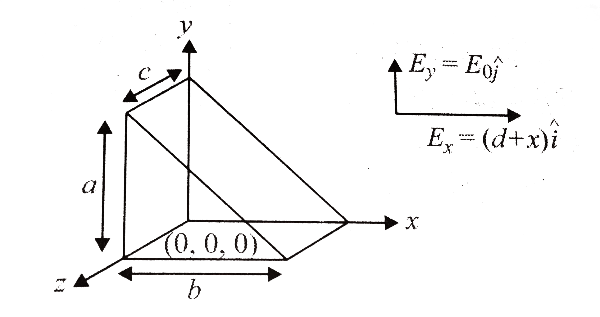 In the given electric field vecE = [alpha(d+x)hati + E0hatj] NC^(-1), where alpha = 1NC^(-1) hypothetical closed surface is taken as shown in figure .      The total charge enclosed within the close surface is