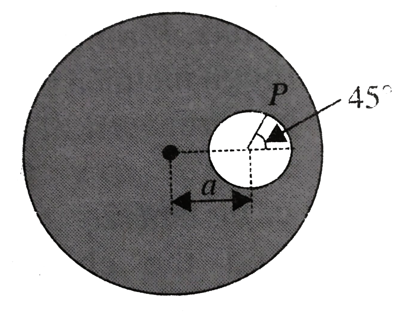 A cavity of radius r is made inside  a  solid sphere. The volume charge density of the remaining sphere is rho. An electron (charge e, mass m) is released inside the cavity from point P as shown in figure. The centre of sphere and center of cavity are separated by a distance a. The time after which the electron again touches the sphere is