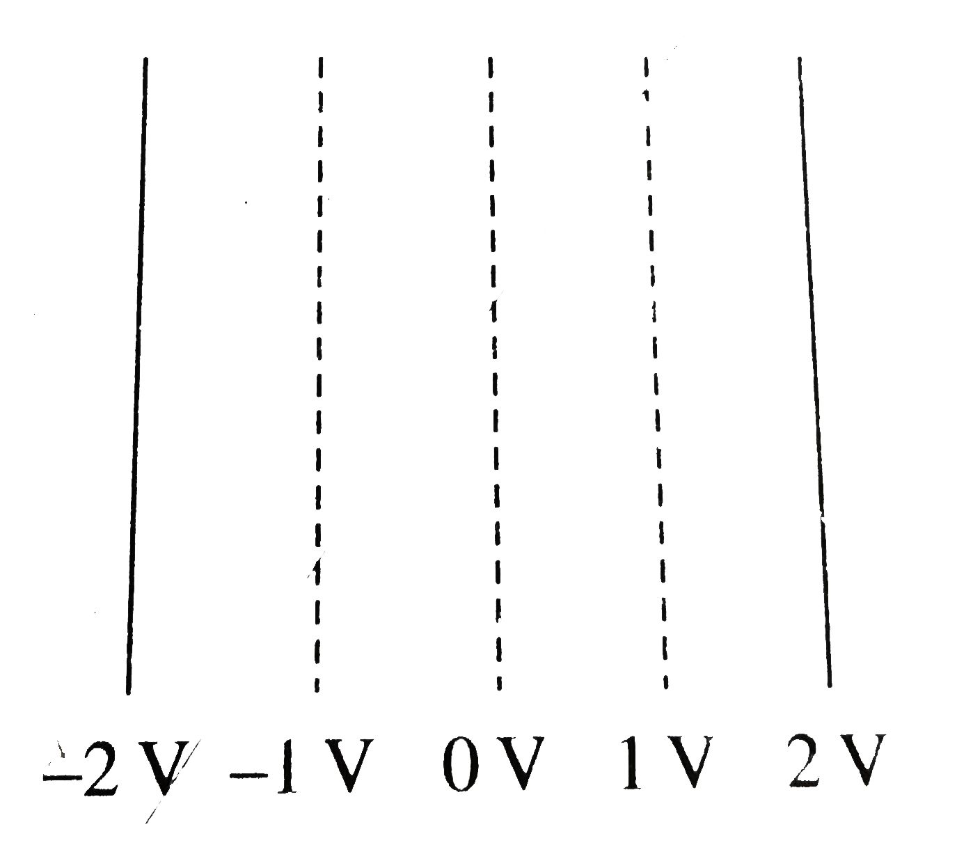 A battery (or batteries) connected to two parallel plates produces the  equipotential lines between the plates as shown. Which of the following configurations is most likely to produce these equipotential lines?