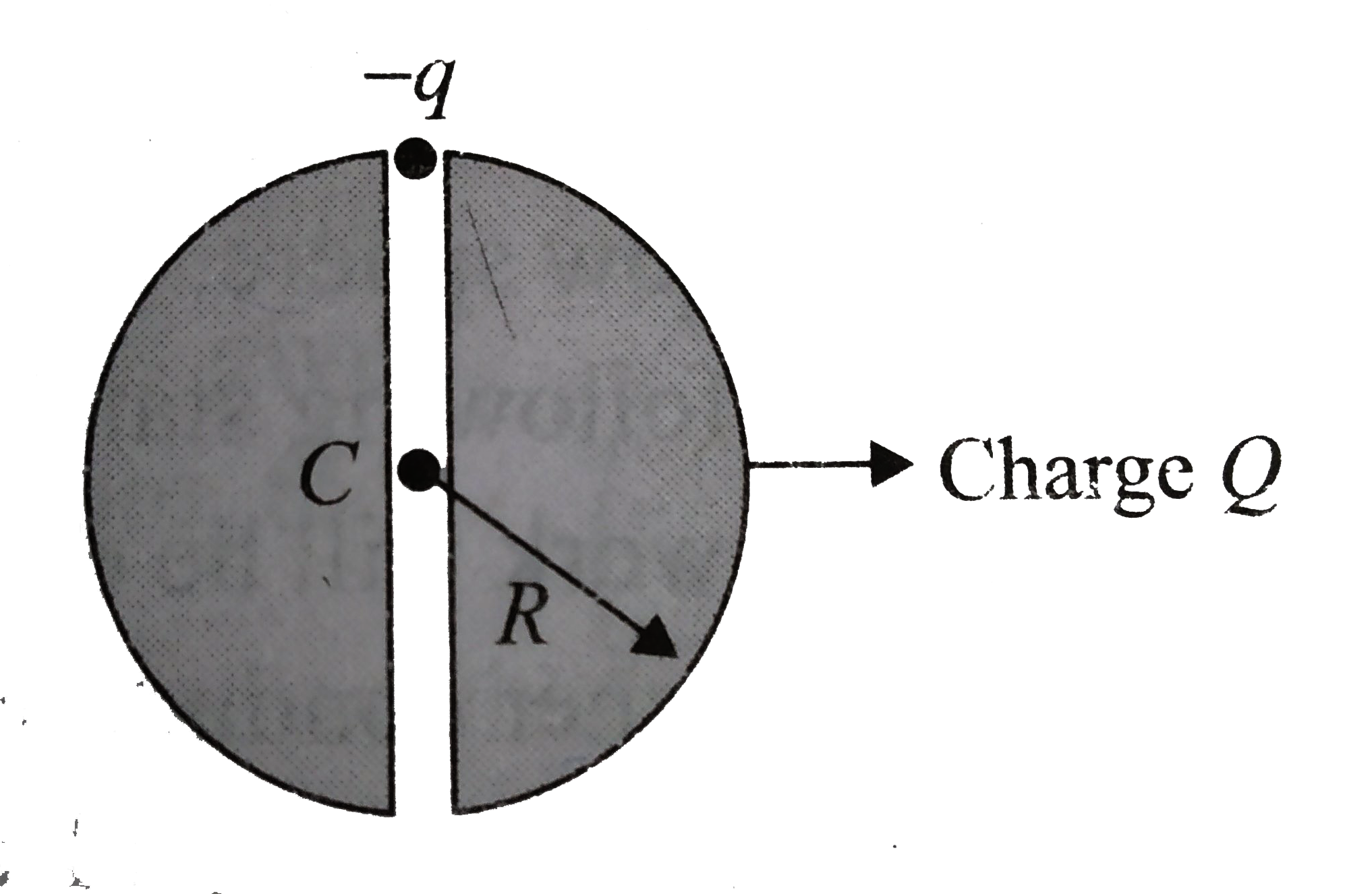 In a uniformly charged dielectric sphere, a very thin tunnel has been made along the diameter as shown in figure. A charge particle -q having mass m is released from rest at one end of the tunnel. For the situation described, mark the correct statement(s), (neglect gravity).