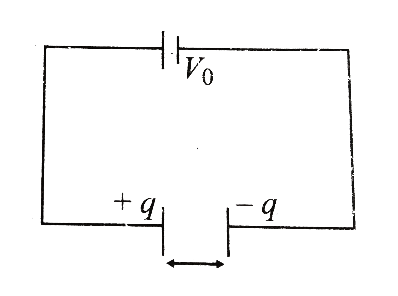 Two plates of a parallel plate capacitor carry charges q and -q and are separated by a distance a from each other. The capacitor is connected to a constant voltage source V0. The distance between the plates is changed to x+dx. Then in steady state.