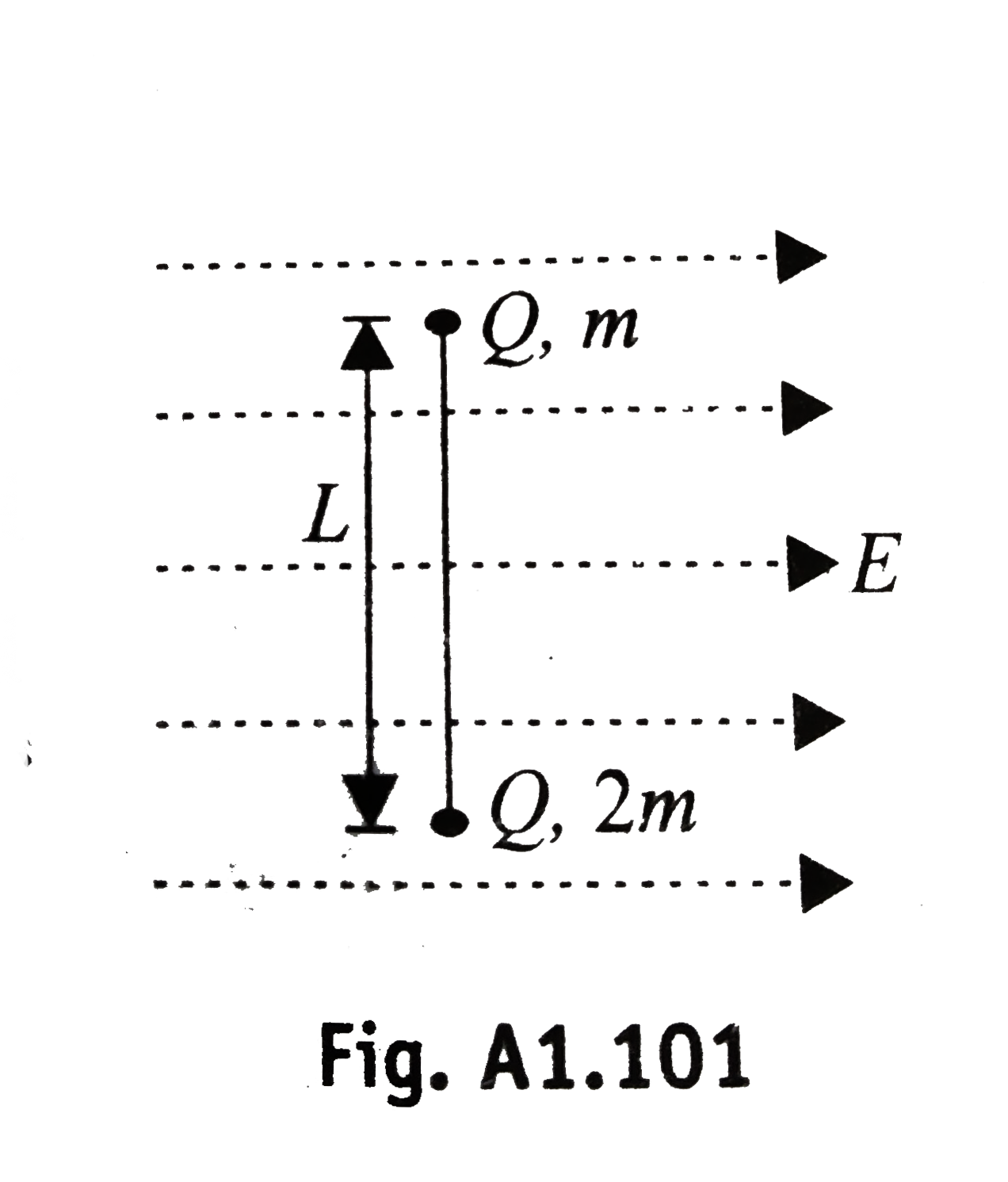 Two small balls A and B of positive charge Q each and masses m and 2m, respectively, are connected by a nonconducting light rod of length L. This system is released in a uniform electric field of strength E as shown. Just after the release (assume no other force acts on the system)