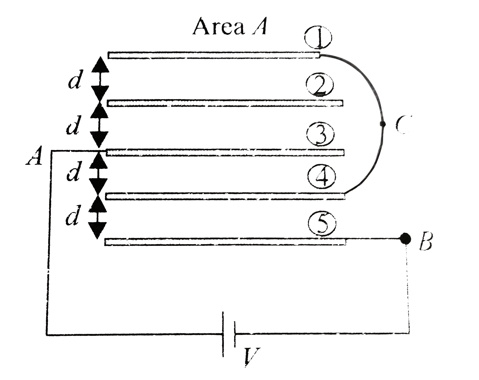 Five plates are arranged as shown in the figure and connected across a battery of emf V. The separation between each plate is d and surface area of each plate is A.