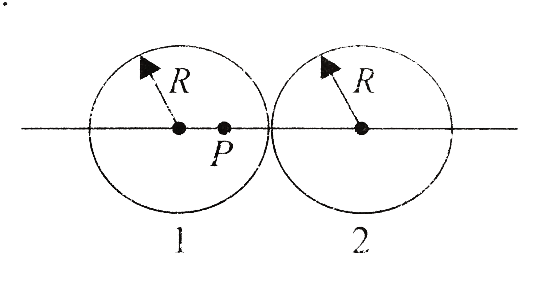 Figure shows, in cross section , two solid spheres with uniformly distributed charge throughout their volumes. Each has radius R. Point O lies on a line connecting the centers of the spheres, at radial distance R//2 from the center of sphere 1. If the net electric field at point P is zero, and Q1 is 64muC and Q2 = 8xmuC, what is the value of x.