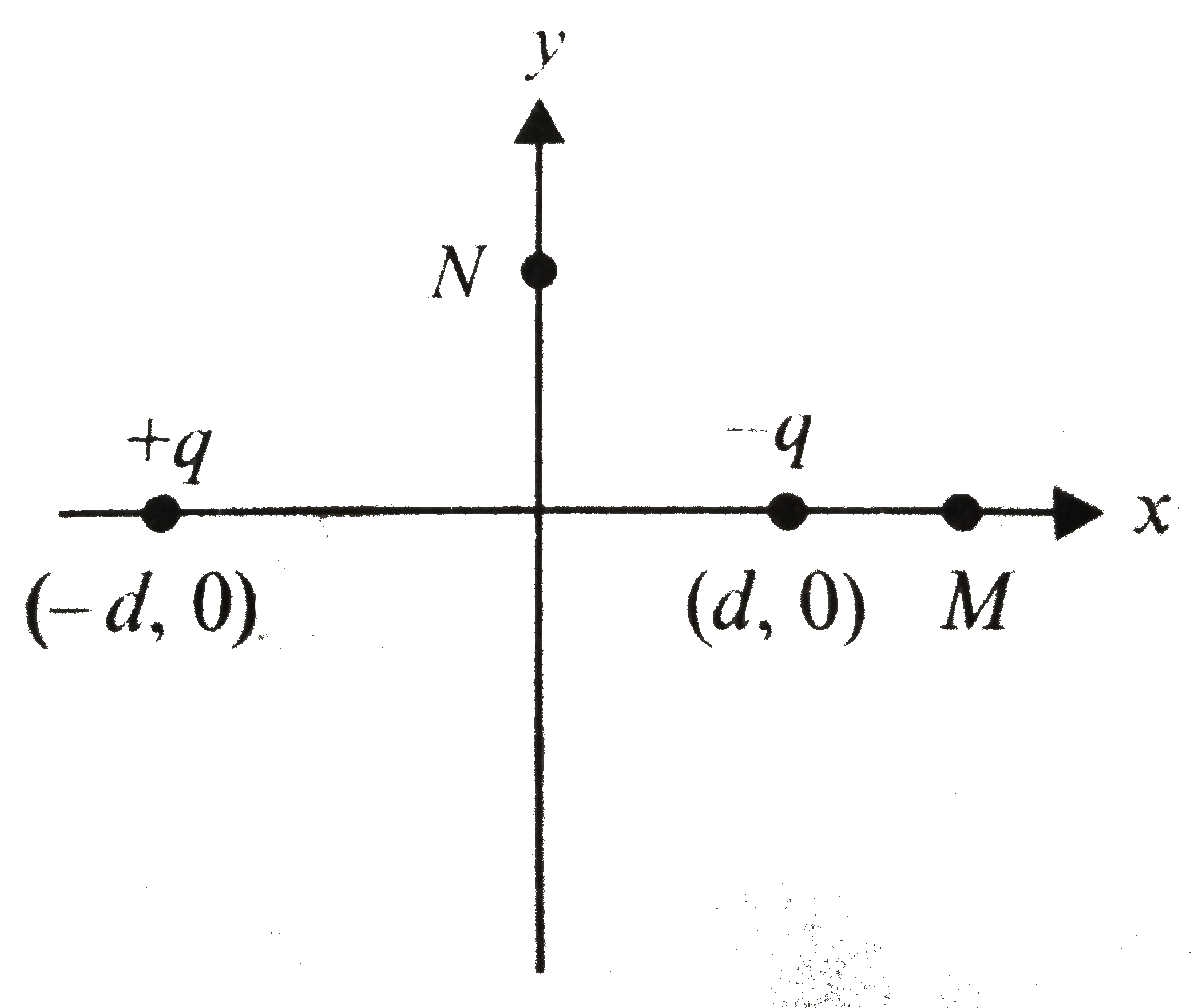 Two Point Charges Q And Q Are Held Fixed At D O And D