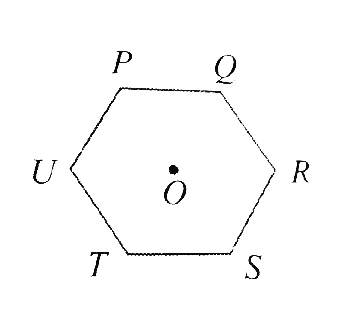 Six charges of equal magnitude, three positive and three negative, are to be placed on PQRSTU corners of a regular hexagon, such that field at the center is double that of what it would have been if only one positive charge is placed at R.