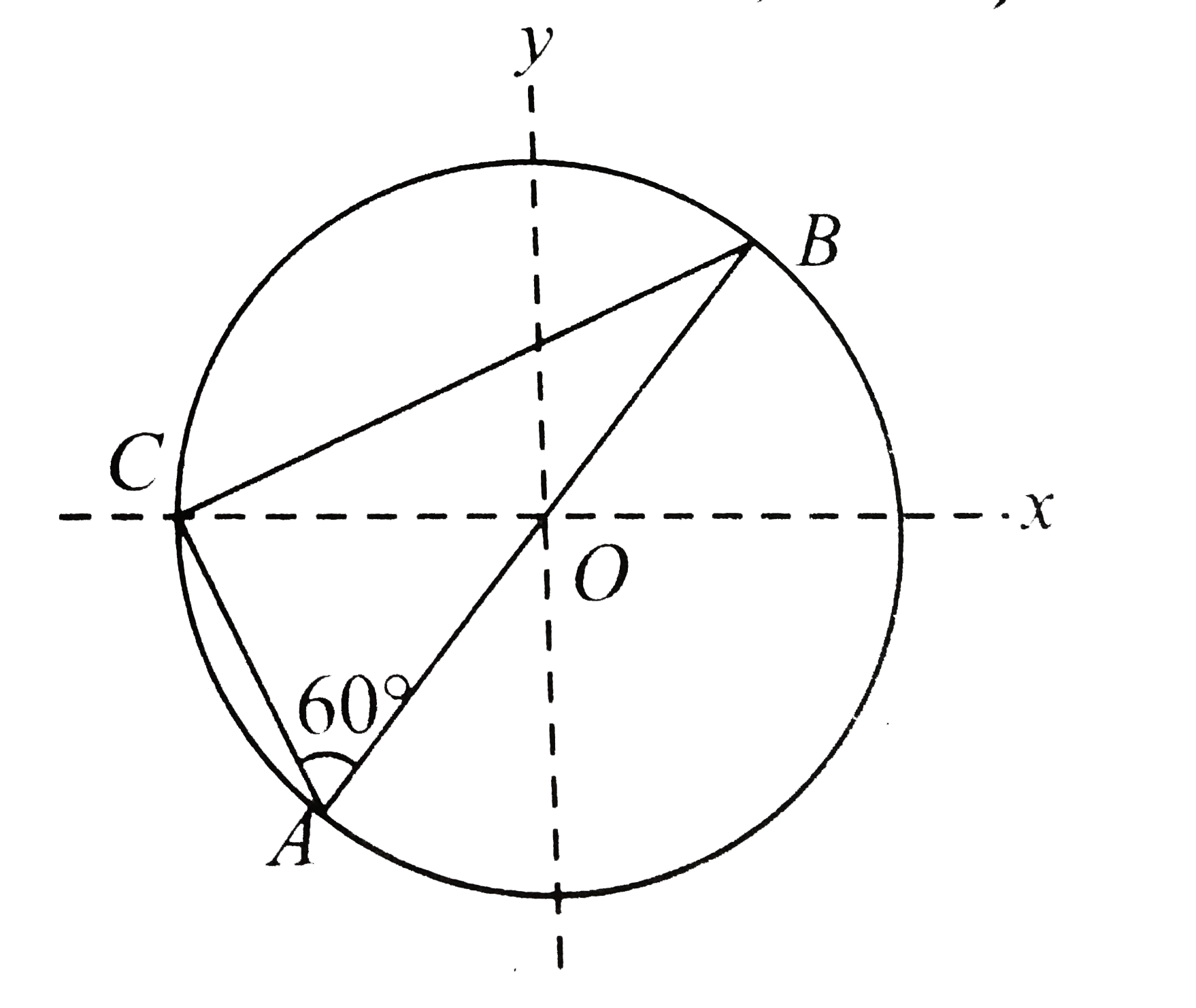 Consider a system of three charges q//3, q//3, and -2q//3 placed at points A, B, and C, respectively, as shown in figure. Take O to be the center of the circle of radius R and angle CAB = 60^@. Then