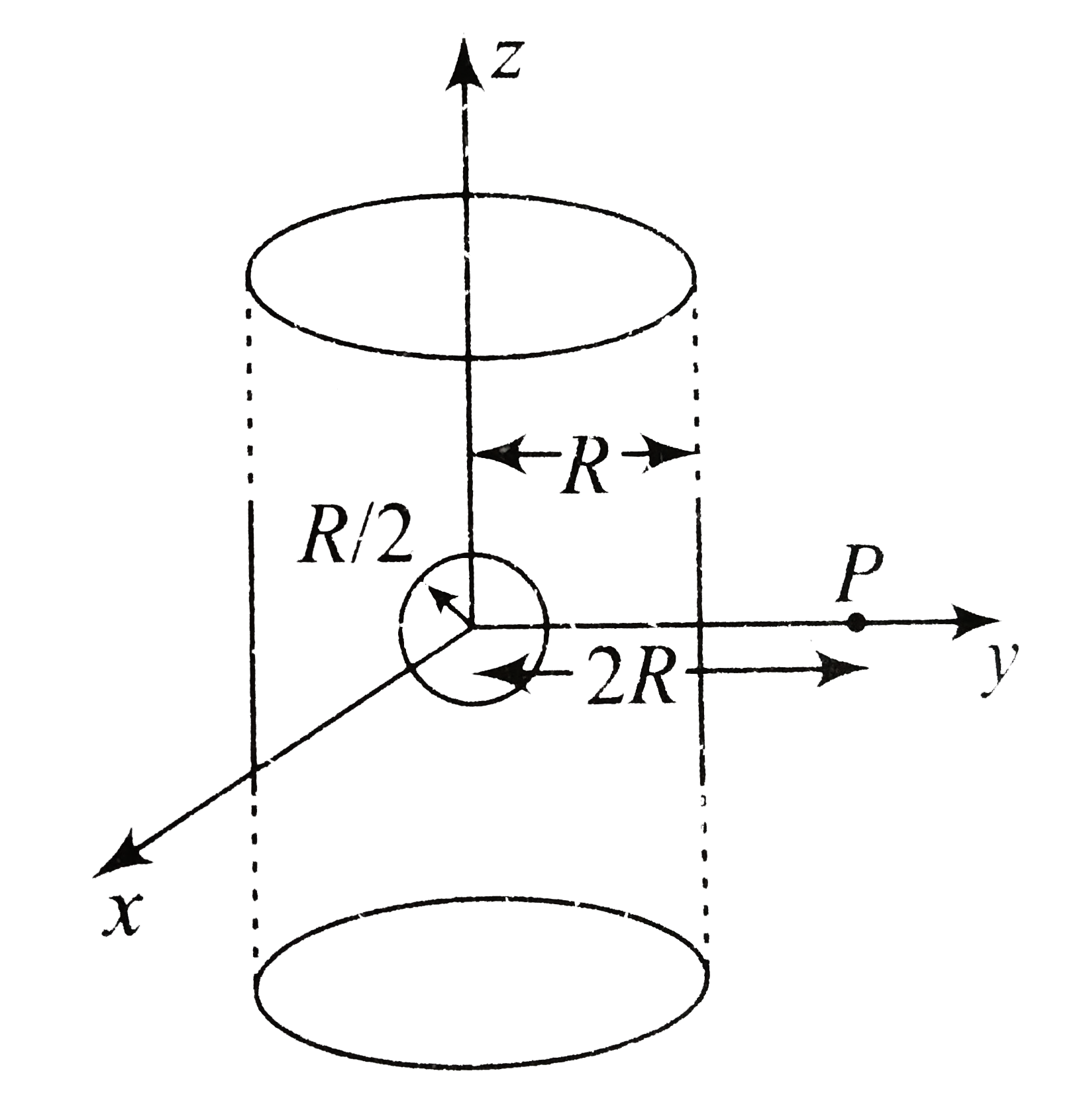 An infinitely long solid cylinder of radius R has a uniform vlume charge density rho. It has a spherical cavity of radius R//2 with its center on the axis of the culinder, as shown in the figure. The magnitude of the electric field at the point P, which is at a distance 2R from the axis of the cylinder, is given by the expression  23rhoR//16kepsilon0. The value of k is