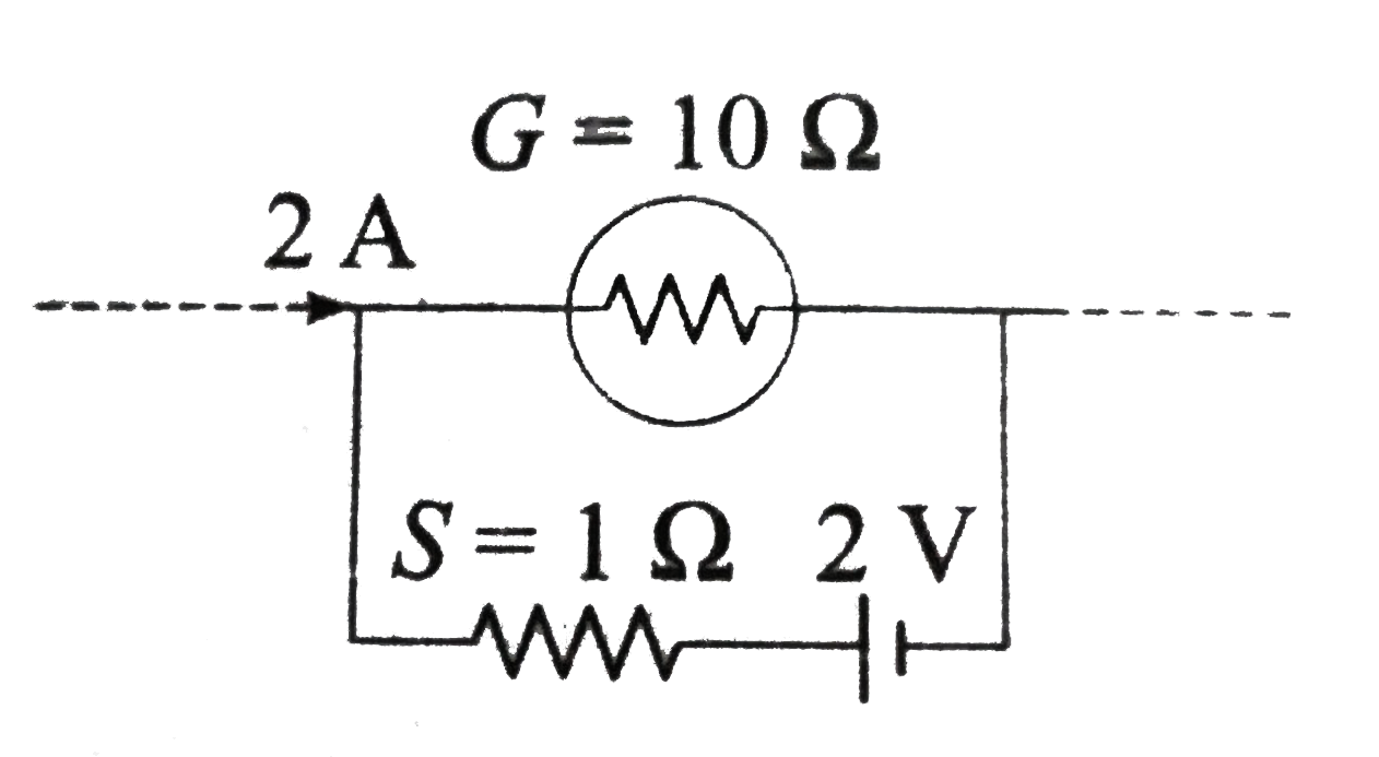 The galvanometer shown in the figure has resistance 10Omega. It is shunted by a series combination of a resistance S = 1Omega and an ideal cell of emf 2 V. A current 2 A passes as shown.