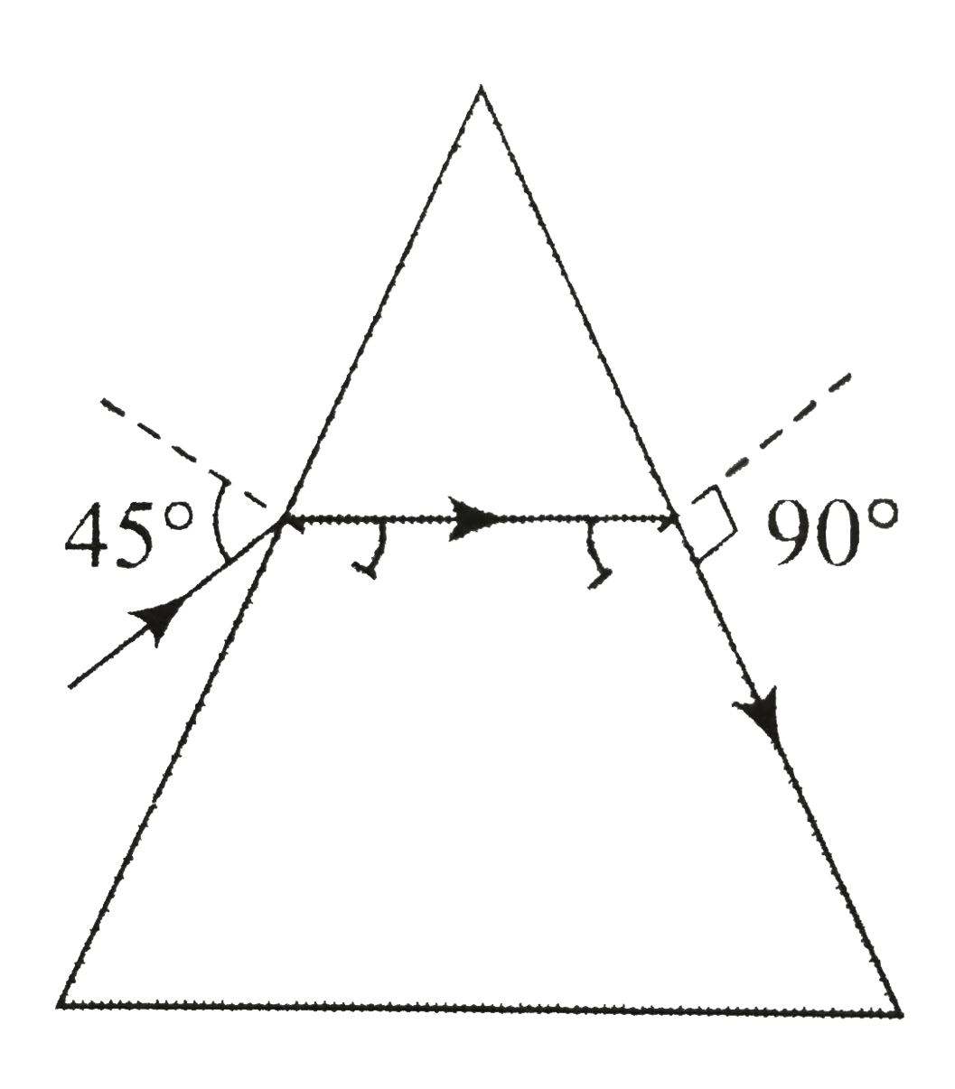 In an isosceles prism of angle 45^@, it is found that when the angle of incidence is same as the prism angle, the emergen ray grazes the emergent surface.   Find the refractive index of the material of the prism. For what angle of incidenc, the angle of deviation will be minimum?