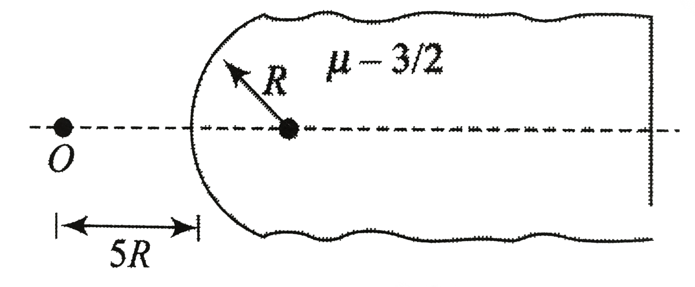 Identify the statements are  True of False.   a. The equation (mu(2))/(v)-(mu(1))/(u)=(mu(12)-mu(1))/(R) is applicabel  to  a plane surface for R=oo .   h. In the above equation, mu(1) is medium in which the object is placed and mu(2)  is the medium in which the image is formed.    c. In the figure shown, the real image of object O is formed at a distance 5R in the medium.      d. In figure, the image of an object O place on the center face of the sphere is formed at infinity,.      e. In fig , the image of an object O placed on the opposite face of the sphere is foremd at infinity.