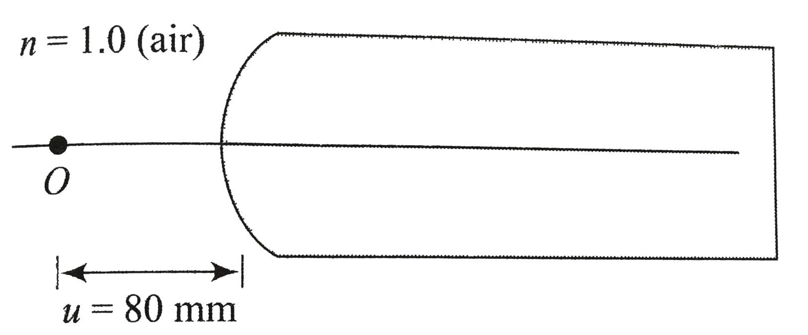 One end of a cylindrical glass rod shown in figure, is ground to a hemispherical surface of radius R=20mm.      a. Find the image distance of a point object on the axis of the rod, 80mm to the left of the vertex. The rod is in air.   b. Let the same rod be immersed in water of refractive index 4//3 , the other quantities having the same values as before. Find the image distance.