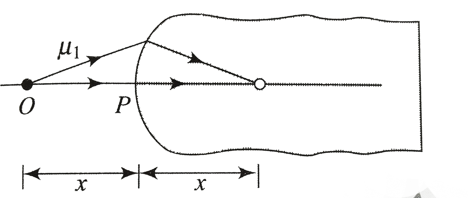 A spherical surface of radius R ssparates two media of refractive indices mu(1) and mu(1) as shown in figure., Where should an object be placed in medium 1 so that a real image is formed in medium 2 at the same distance?