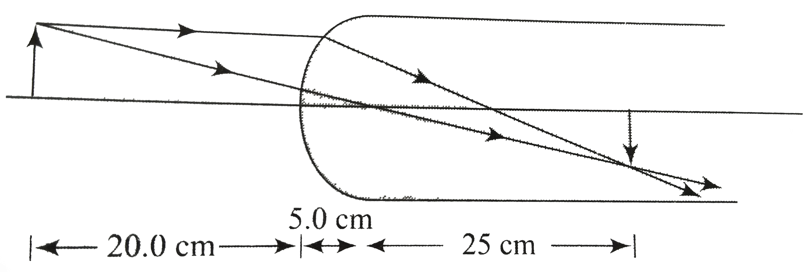 One end of a horizontal cylindrical glass rod (mu=1.5) of radius  0.5 cm is rounded in the shape of a hemisphere. An object 0.5mm high is placed perpendicular to the axis of the rod at a distance of 20.0cm from the rounded edge. Locate the image of the object and find its height