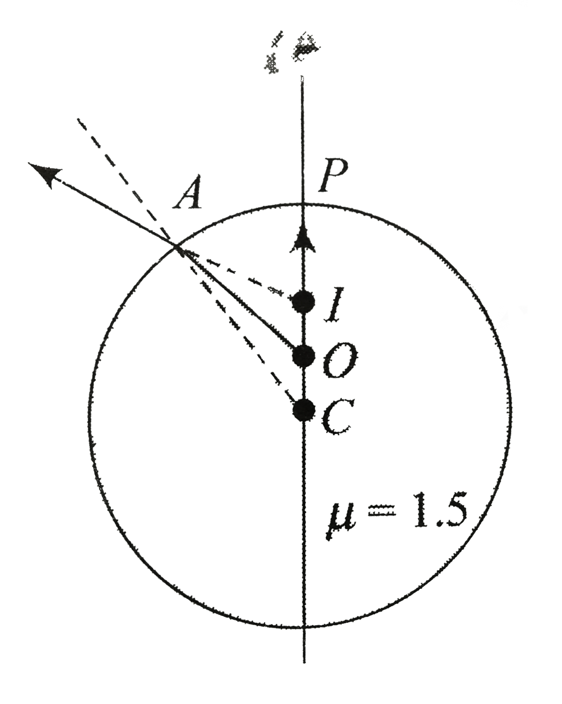 There is a small air bubble inside a glass sphere (mu=1.5)  of radius 10 cm. The bubble is 4.0cm below the surface and is viewd normally from the outside. Find the apparent dipth of the bubble.