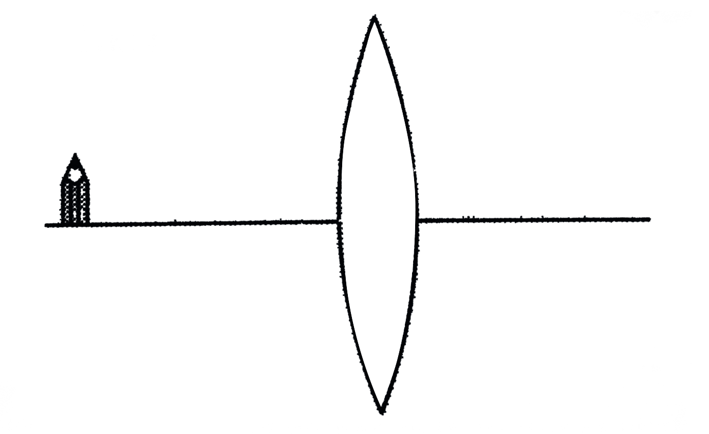 A pencil of height 1cm is placed 30cm from an equiconvex lens, refractive index n=3//2 , radius of curvature for both the surfaces, R(1)=R(2)=R=10 cm   Find the location of the image and descrive characteristics.