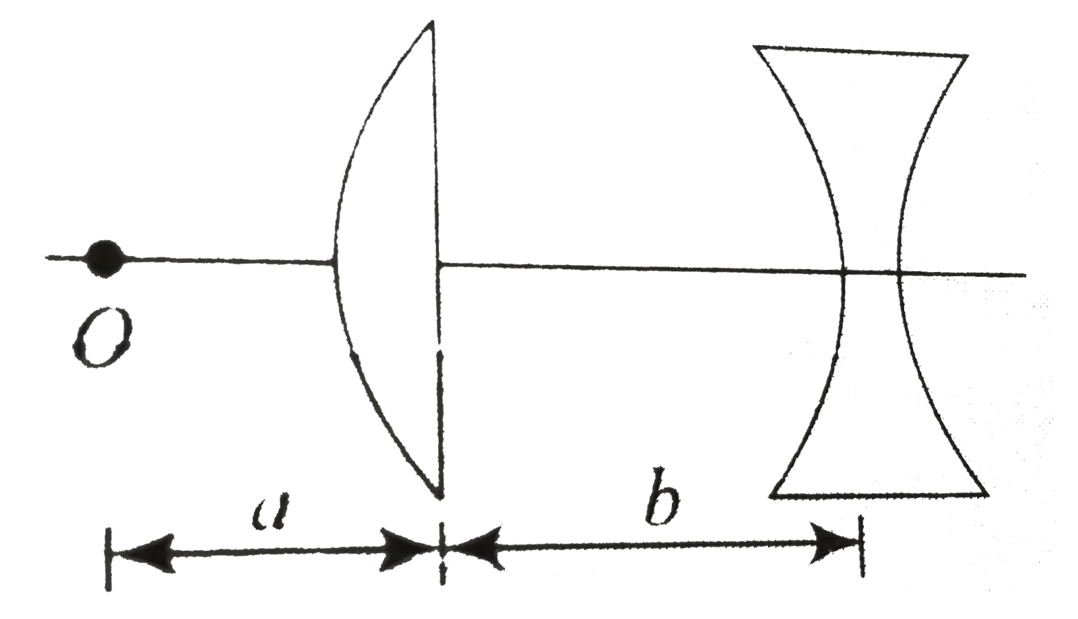 plano concave lens ray diagram