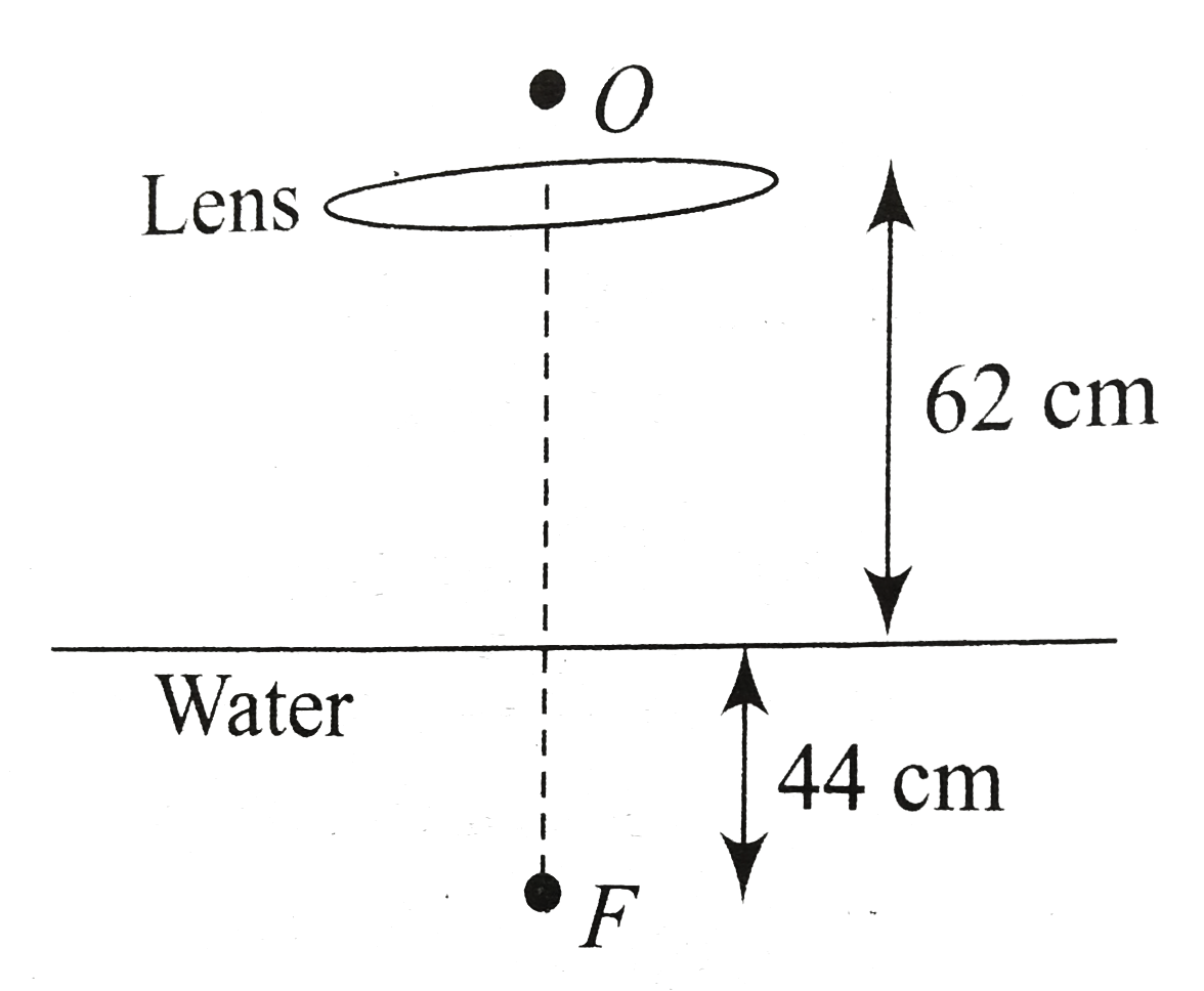 A stationary observer O looking at a fish (in water of mu=4//3 ) through a  converging lens of focal length 90.0cm.  the lens is allowed to falll freely from a height of 62.0cm  with its axis vertical. The fish and the observer are on the principal axis of the lens. The fish moves up with constant velocity 100cm s^(-1) . Initially, it was at a depth of 44.00cm.  Finally the velocity with which the fish appears to move to the observer at t=0.2sec.