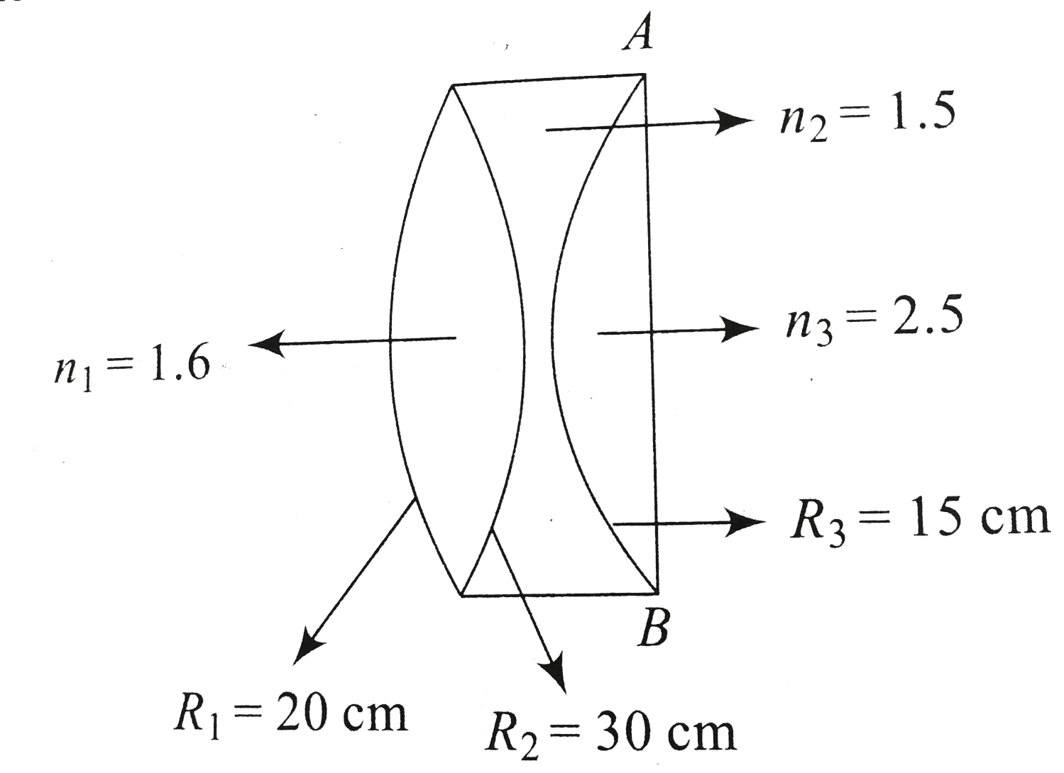 A lens is made of three thin different mediums. Radius of curvature and refractive index of each medium is shown iin Figure., Surface AB is straight. An object is placed at some distance from the lens by which a real image is formed on the screen placed at a distance of 10cm from the lens. Find      a. The distance of the object from the lens.   b. A slab of thiskness 1.5cm and refractive   index 1.5  is introduced between the image and the lens. Find the new position of the object so that image is again formed on the screen.   c. Find the position of the image when same slabe is placed on the other side of the lens {as in part (b)}
