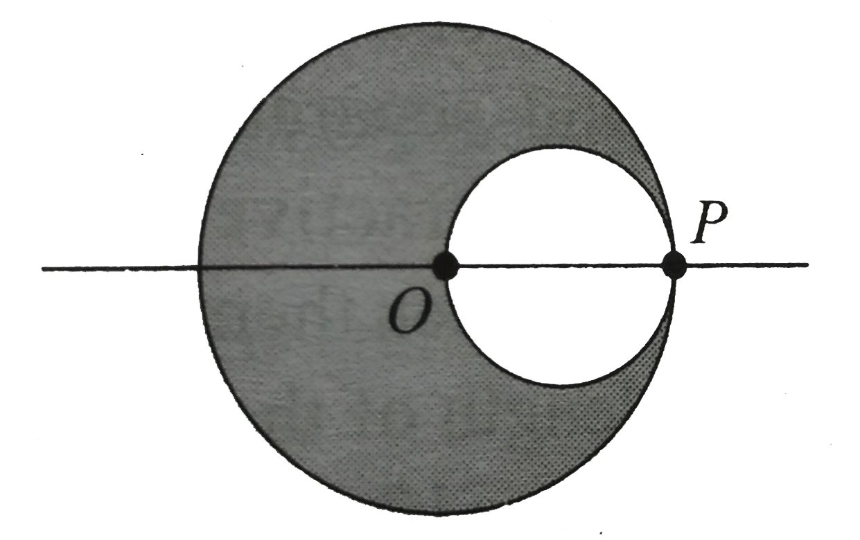 A transparent sphere of radius R ahs a cavity of radius R//2 as shown in figure,. Find the refractive index of the sphere if a parallel beam of light falling on left sureface focuses at point P.