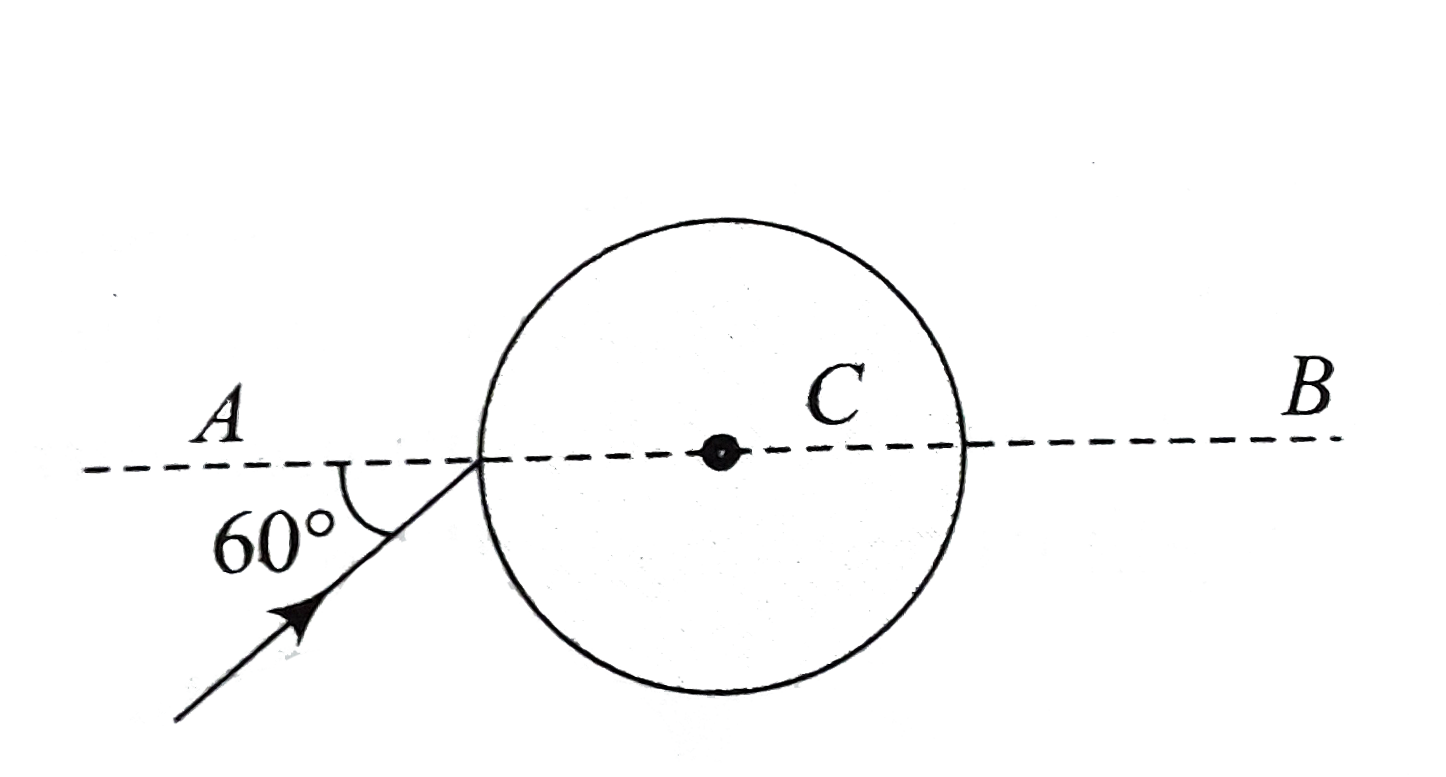 A ray of falls on a transparent sphere with centre at C as shown in Figure.   The ray emerges from the sphere parallel to line AB. The refractive index of the spherre is