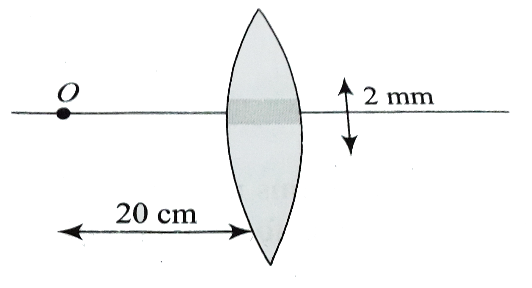 A convex lens of focal length 10cm is painted black at the middle portion as shown in figure . An object is placed at a distance 20cm from the lens. Then,